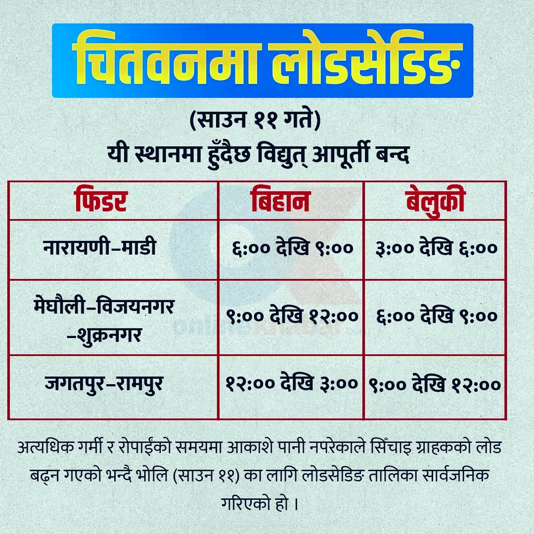 starlightNPJ's tweet image. यो लोडसेडिङको तालिका होइन, ०८४ सालको मतपत्र हो ।जसले बत्तिलाइ छुट्टी दिएर जनताको घर आगन अध्यारो बनायो त्यो पाटि र नेता लाइ ०८४ मा छुट्टि दिएर परिवर्तनको प्रकाश बालौ !
आजै बाट घांस होइन अन्न खान तिर लागौ !