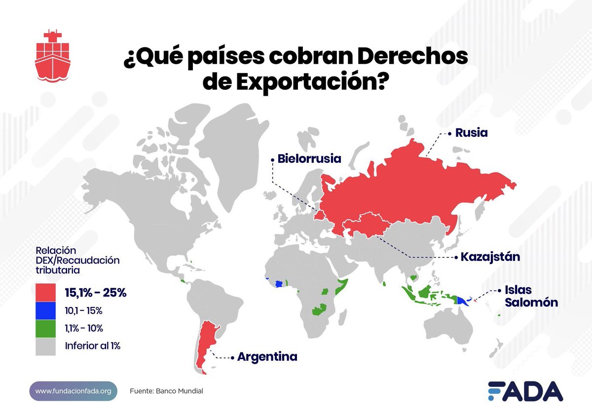 FedeAlonss's tweet image. Paises del mundo con Retenciones.
No son sostenibles. El mundo ya no las usa. Van camino a quedar en el pasado.