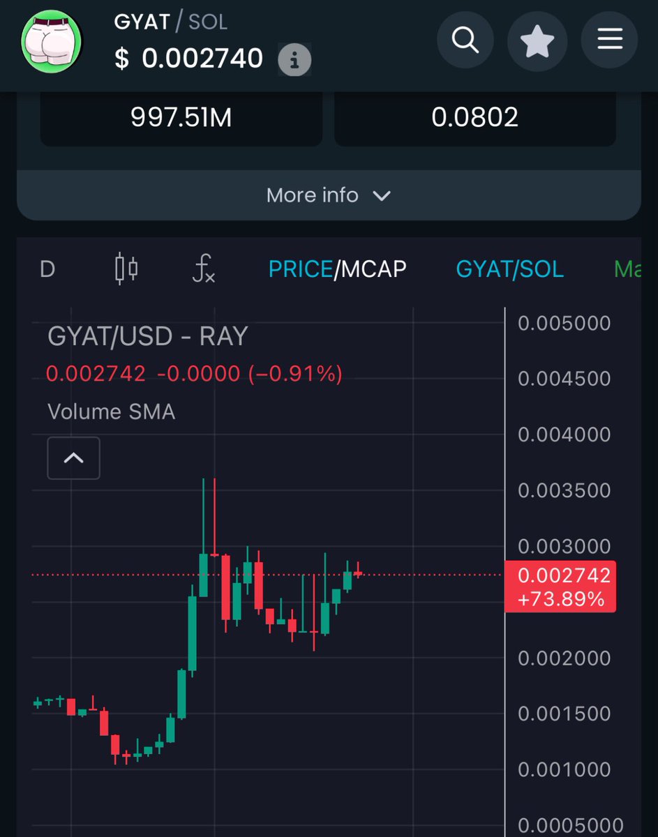 yozorazer0's tweet image. Just aped a nice bag of $GYAT
Sitting pretty around $2.7M MC with one of the most active devs in the space FrankieLap
2.8M+ on IG, nonstop livestreams, and shilling $GYAT in every vid. Cult-like following on X.
Chart looks like itβs gearing for a breakout after strongβ¦