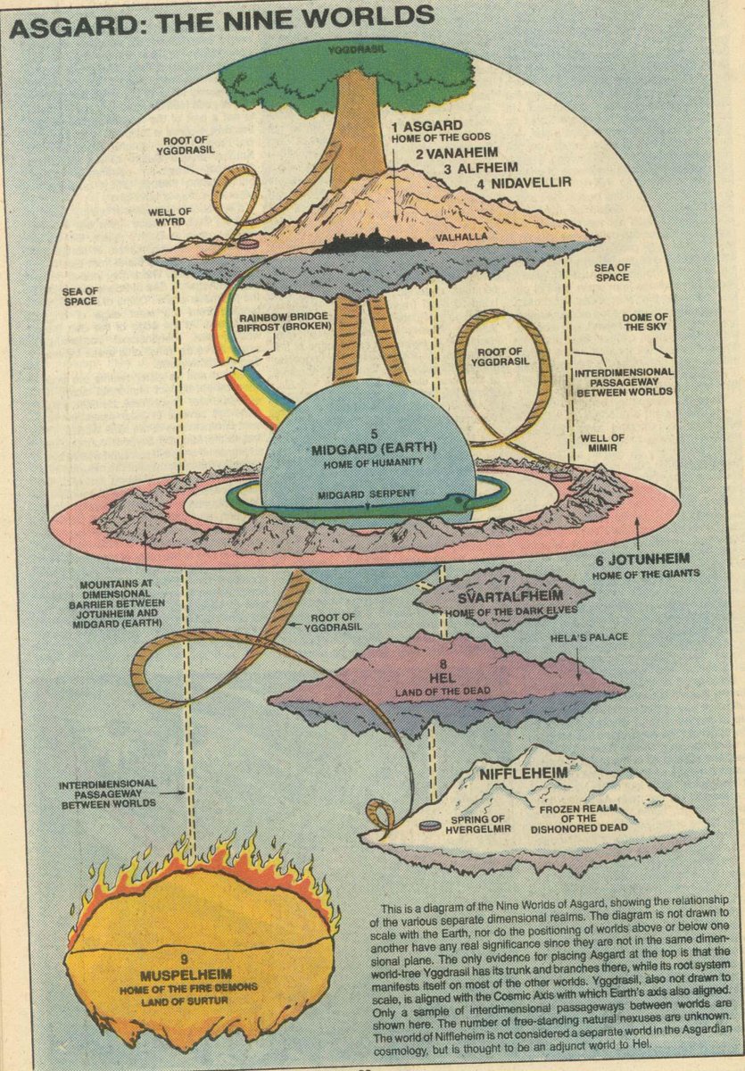 ARRGETSTUFFED's tweet image. Asgard: The Nine Worlds