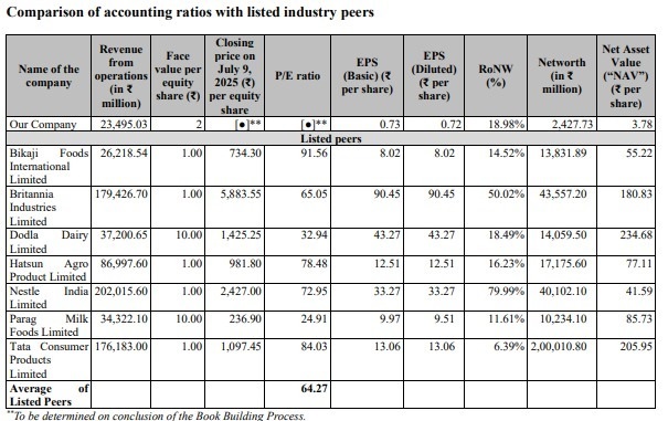 kumar_sivaraj's tweet image. Milky Mist Dairy preparing for its IPO... Welcome to Capital Market... Advanced Congrats @cmdmilkymist 

#IPO #MILKYMIST