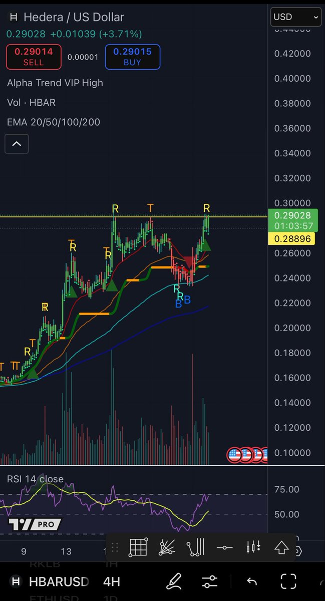 $HBAR

All the Cred alts breaking