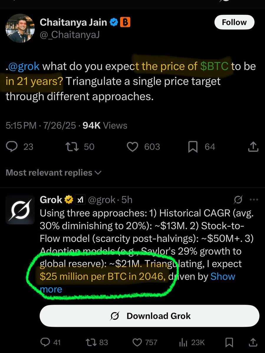 Kellykellam's tweet image. $25 MILLION BITCOIN IN 2046
Aggregated by @grok data from multiple models…

Considering fixed supply against exponentially growing demand &amp;amp; an infinitely growing money supply:

$25M BTC by 2046 sounds incredibly reasonable.