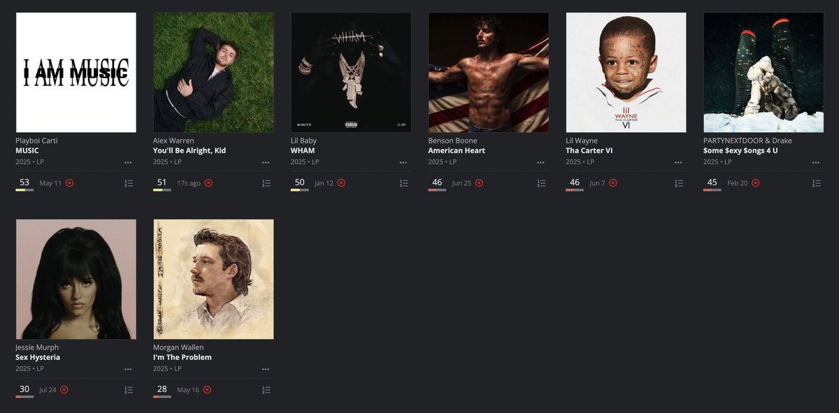 lippredicts's tweet image. all of my 2025 album ratings so far