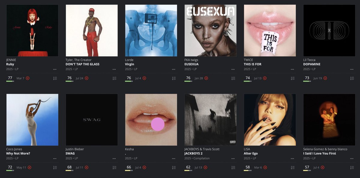 lippredicts's tweet image. all of my 2025 album ratings so far