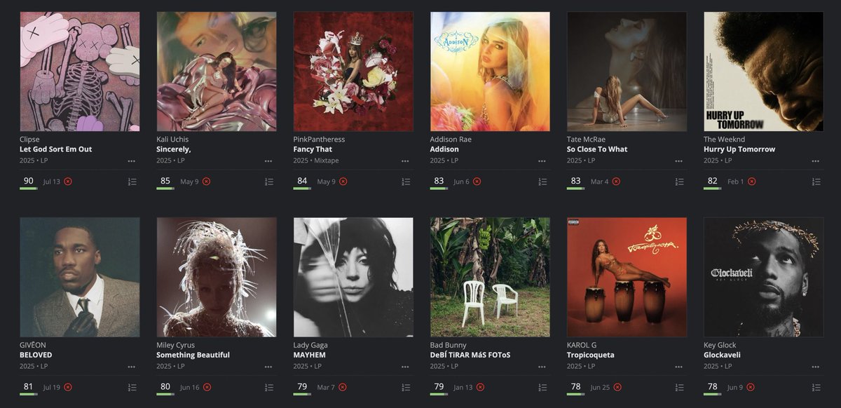 lippredicts's tweet image. all of my 2025 album ratings so far