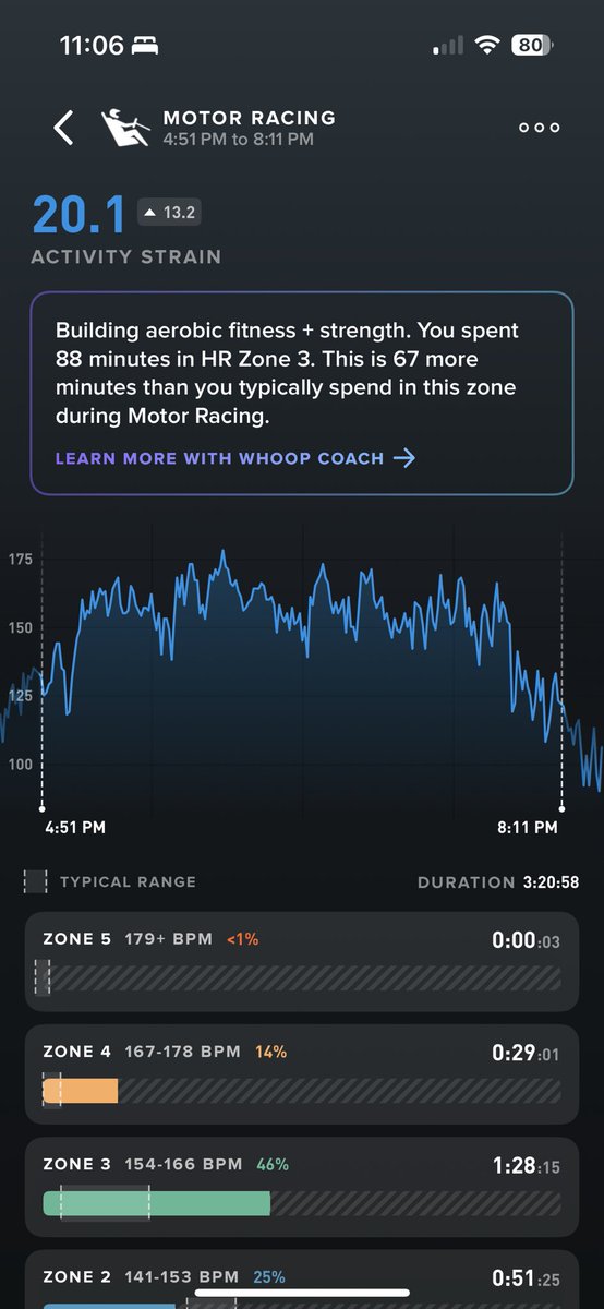 Hot day. Just under 2500 calories burned in the race. Just under 5000 total for the day. 🥵

Cool shirt became a hot shirt 💀.