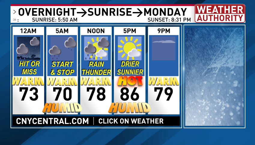 I'm tracking start &amp; stop HEAVY DOWNPOURS overnight-&gt;lunch Sunday along with few rumbles of THUNDER too!

My front yard has been tan/yellow/green and could use a good drink of water!  

Find out if there are any other days with NEEDED RAIN this week here: cnycentral.com/weather