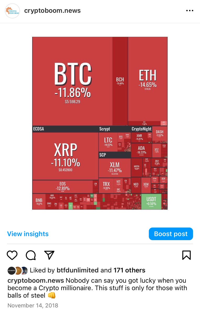 Just 7 years ago these 10% plus daily drops were happening pretty regularly. This was when #Bitcoin was at $5,500. We said it back then that it takes balls to become a #crypto millionaire and that still holds true today.
