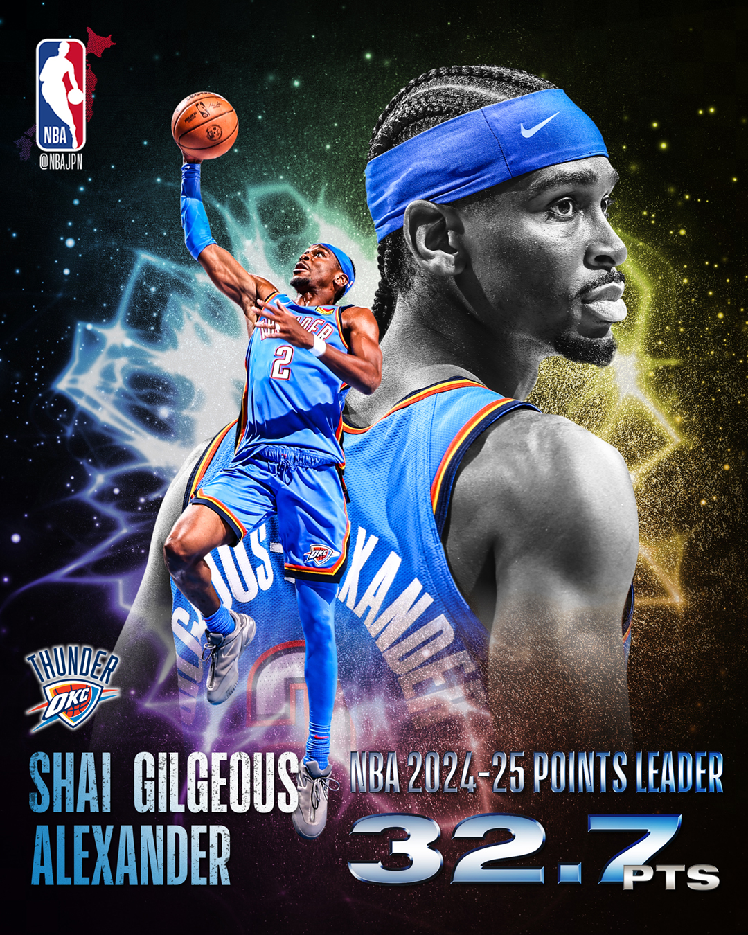 NBA BALLERS シリーズ2 シェイ　ギルジャス　アレクサンダー NBA BALLERS シリーズ2 フィギュア シェイ アレクサンダー