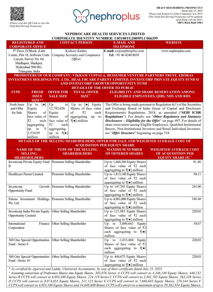 Tanmay_31_'s tweet image. Hyderabad Based India's & Asia's Largest and World's 5th Largest Dialysis Services Chain with a network of 490+ Clinics across India, Phillipines, Uzbekistan and Nepal
Nephrocare Health Services Limited Files DRHP With SEBI
Size :
Fresh - 353.4 Cr
OFS - 1,27,92,056 Shares
FV :…