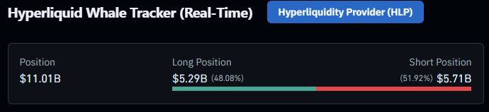 AlanTradingYT's tweet image. Toujours plus de Short que de Long sur HL !

PARFAAAAAIT !