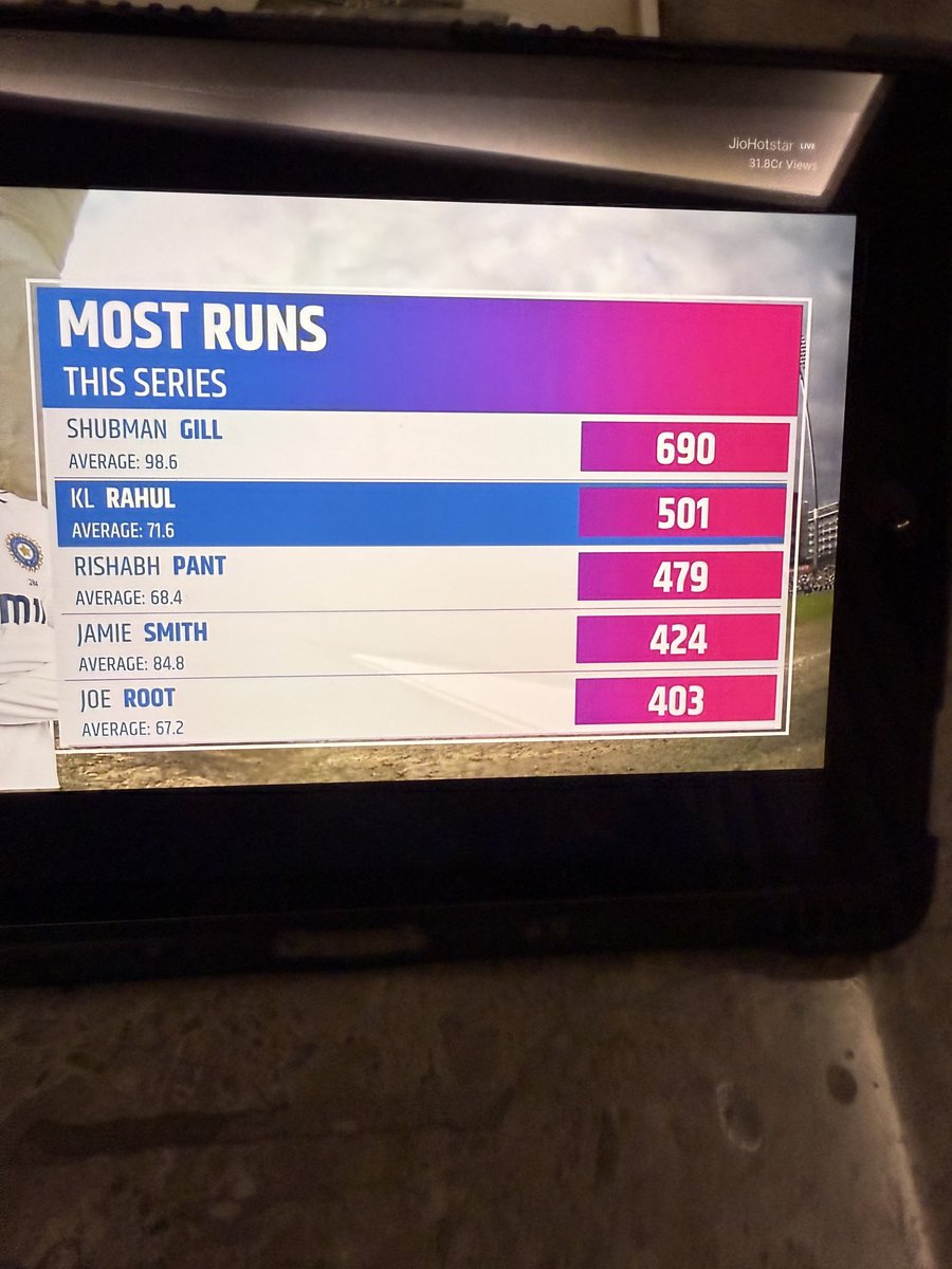 thesudhirsarkar's tweet image. Harry Brook - "You guys can't play swing man, Hurry up, give us wicket and finish the match".
KL Rahul said, ""Don't talk to your father like this, we have seen how you were dancing against spin in India."
#KLRahul #ShubmanGill #INDvsENG