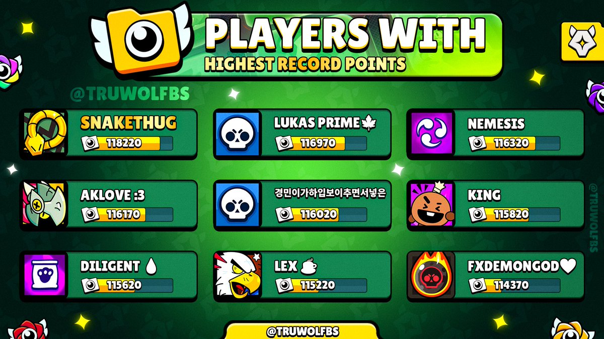 TruWolfBS's tweet image. What&apos;s your record point count? 😏