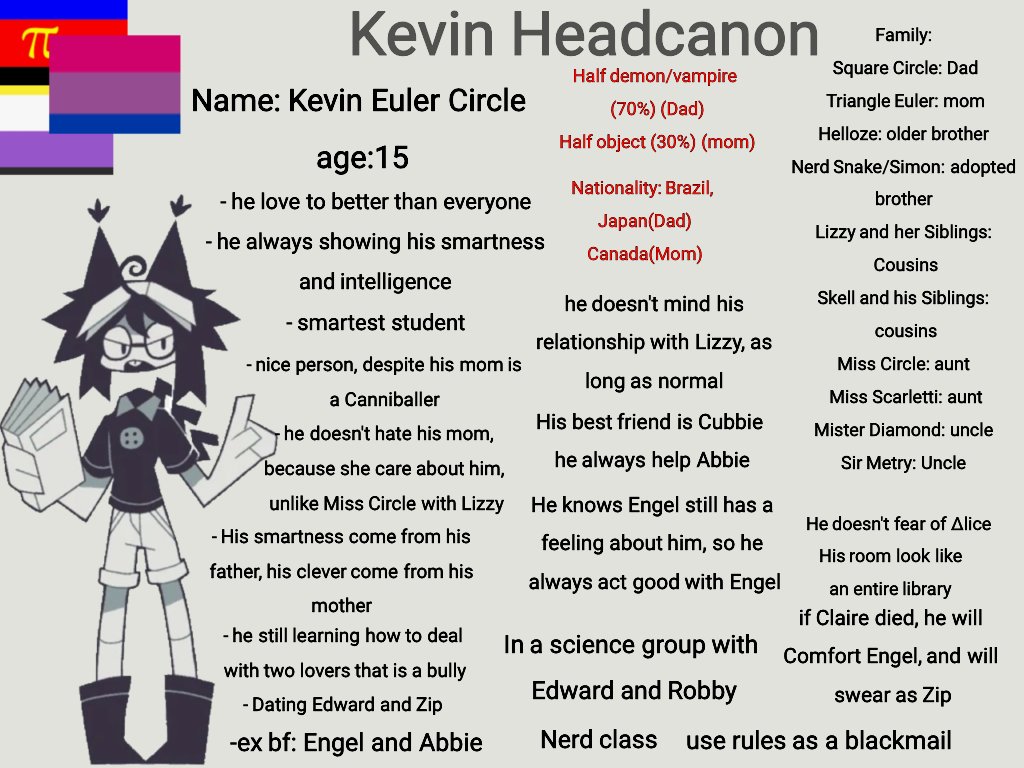 lizzy11x1_vy's tweet image. Kevin nerd hc 
Fun facts: Euler=Ruler, his mother basically Triangle ruler 
#kevinfpe #fpekevin #zaneytafpeau
+ Circle family tree
