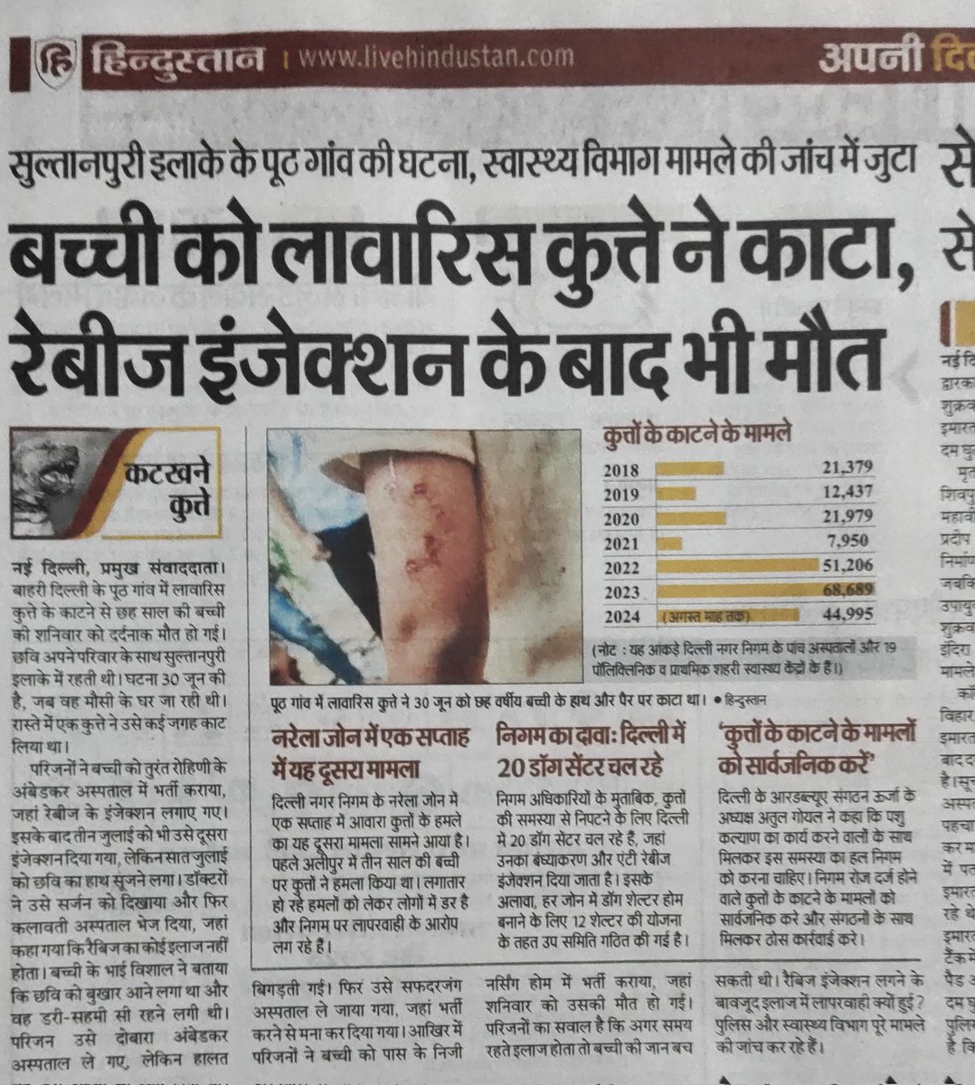 VivekLamba_'s tweet image. दिल्ली गुरुग्राम में लावारिस कुत्ते बच्चों को मार रहे हैं।
रेबीज़ का इंजेक्शन भी जान नहीं बचा सका।
68,000 से ज़्यादा काटने के मामले,