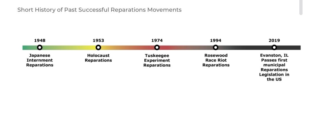 BBSimons's tweet image. 1. In February, the African Union declared 2025 "the Year of Reparations" for Africans and peoples of African descent.
2. The AU was at pains to emphasise that "reparations" in this context doesn't only mean financial compensation to Africans and African countries for the…