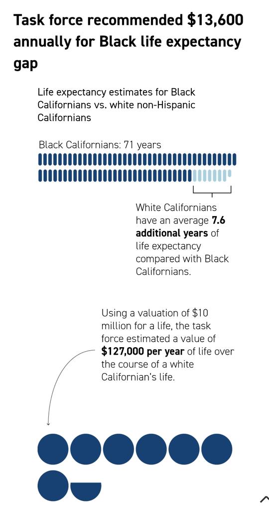 BBSimons's tweet image. 1. In February, the African Union declared 2025 "the Year of Reparations" for Africans and peoples of African descent.
2. The AU was at pains to emphasise that "reparations" in this context doesn't only mean financial compensation to Africans and African countries for the…