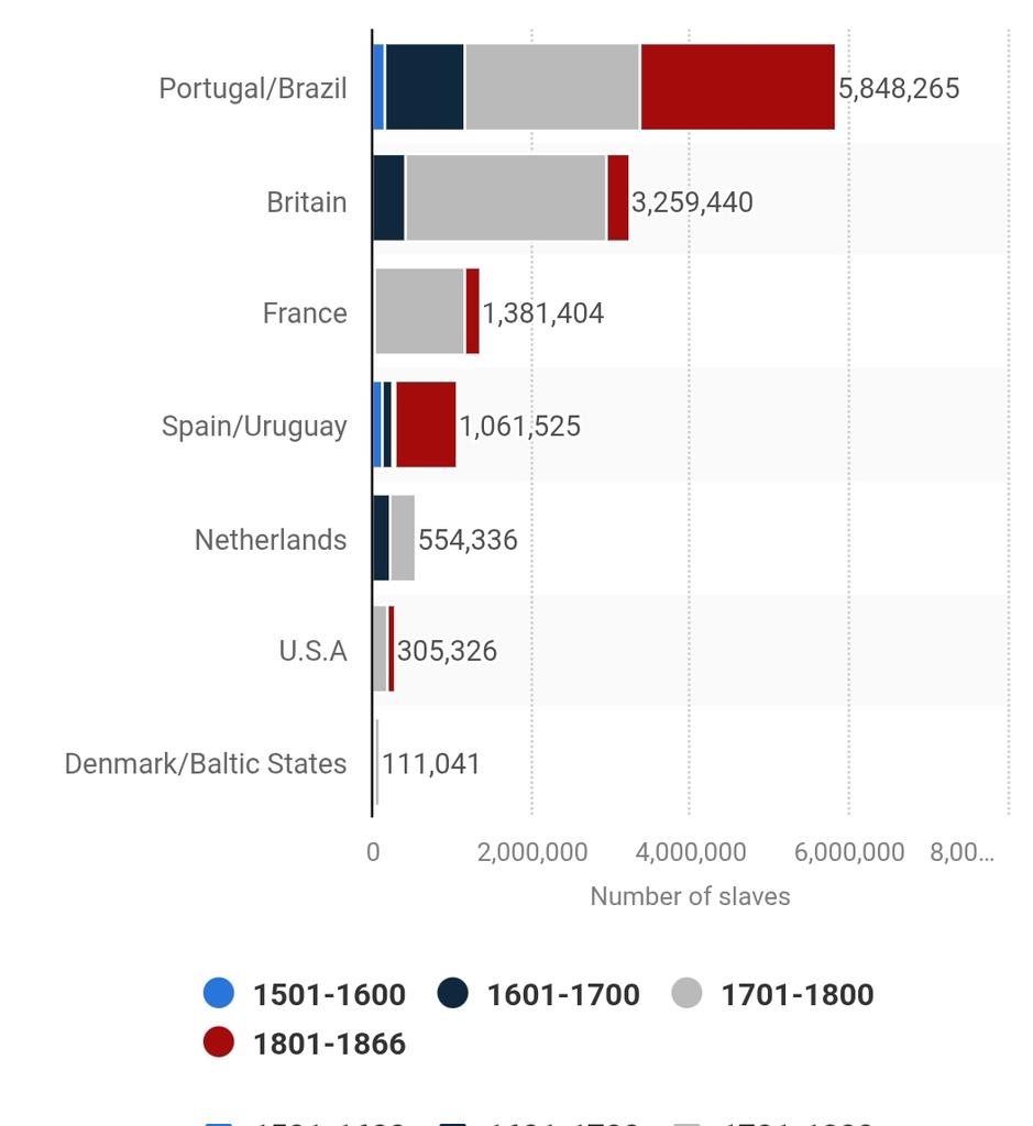 BBSimons's tweet image. 1. In February, the African Union declared 2025 "the Year of Reparations" for Africans and peoples of African descent.
2. The AU was at pains to emphasise that "reparations" in this context doesn't only mean financial compensation to Africans and African countries for the…