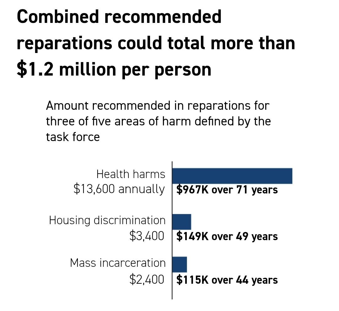 BBSimons's tweet image. 1. In February, the African Union declared 2025 "the Year of Reparations" for Africans and peoples of African descent.
2. The AU was at pains to emphasise that "reparations" in this context doesn't only mean financial compensation to Africans and African countries for the…