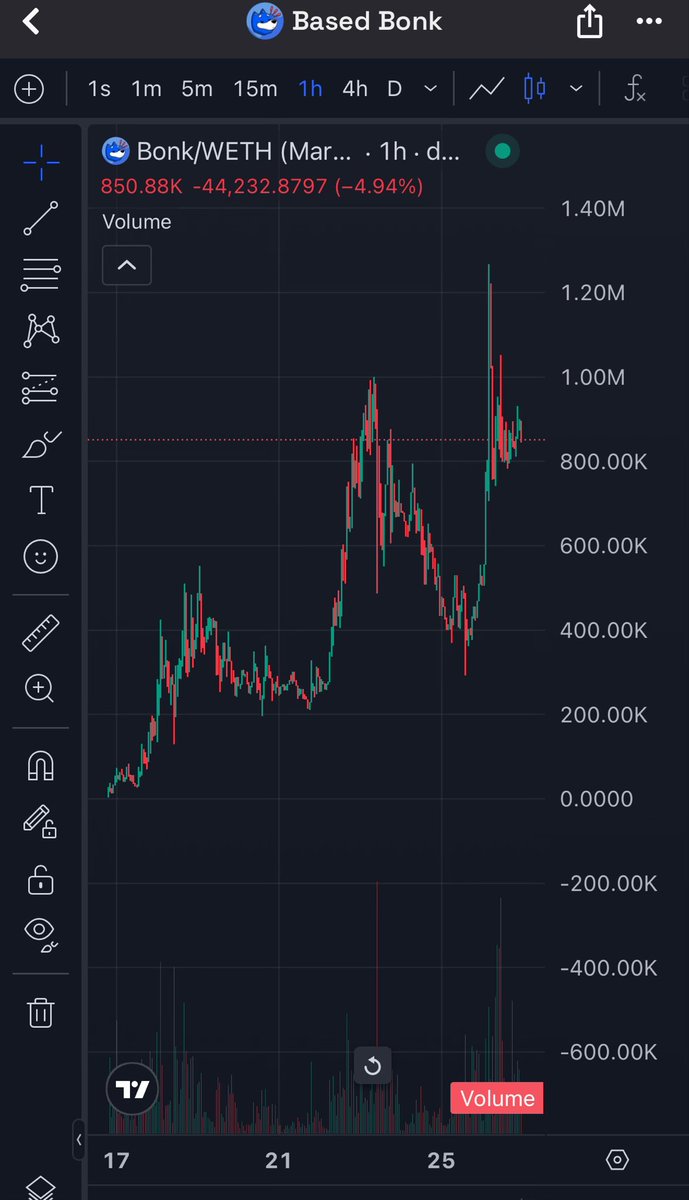 BASEDxBully's tweet image. Would you buy this in the golden meme coin cycle????
