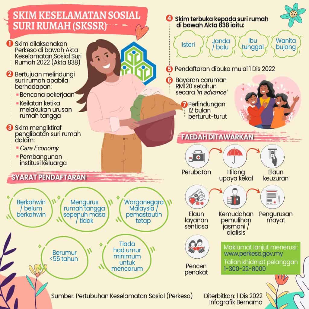 xatyrosdi's tweet photo. Untuk suami kat luar sana, tolong carum SOCSO untuk wife kalau wife duduk rumah jaga anak/handle household. Ada skim untuk suri rumah.

RM10 sebulan/RM120 setahun SAHAJA

How? Pergi website ni https://t.co/ugcDyXdvfw https://t.co/u76RxetO1H