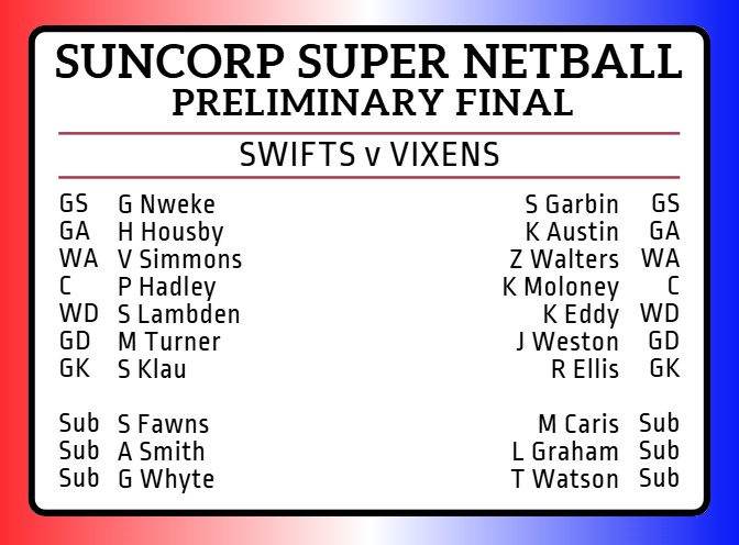 NetballScoop's tweet image. #SSN2025 #SWIvVIX 

Here are the line-ups for the Preliminary Final in Suncorp Super Netball. Paige Hadley is a BIG in for the Swifts today. The winner meets Fever next week.
