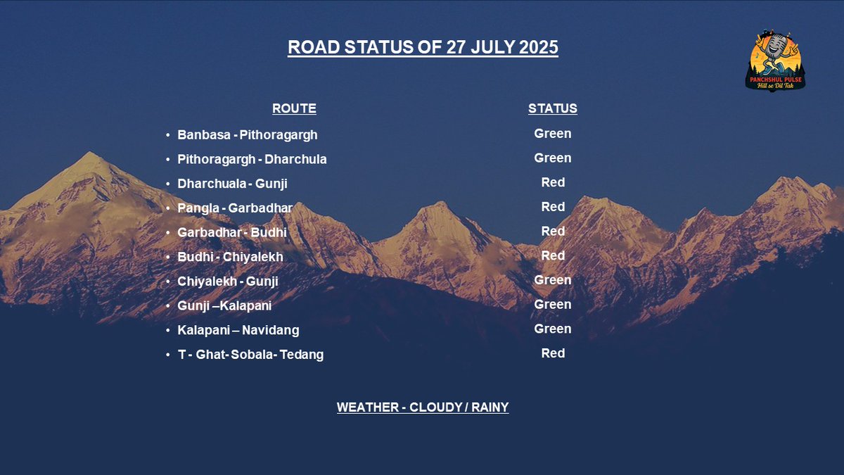 panchshulpulse's tweet image. Daily Schedule #HillSeDilTak #communityradiostation #pithoragarh #indianarmy #indianarmedforces #Bordertourism #ecotourism #monsoons #FloodRelief