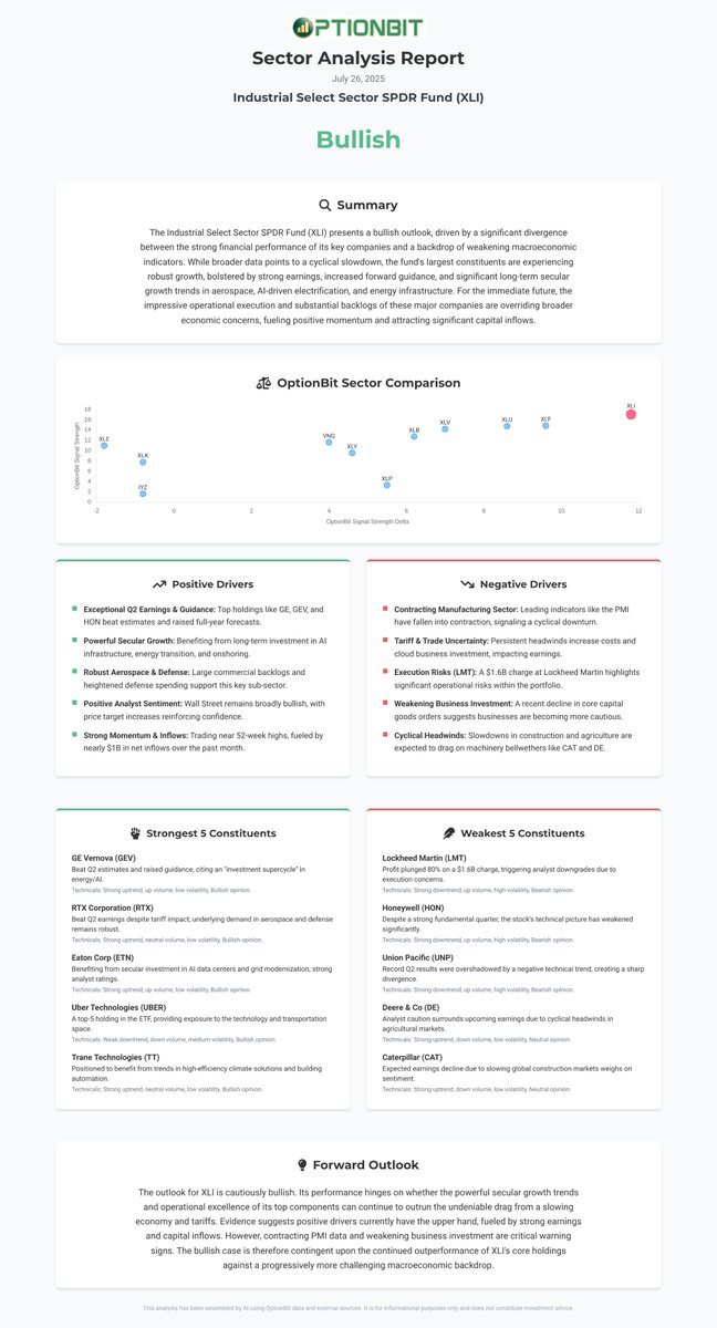 Take a deep dive into one of the leading sectors driving the market and our portfolio profits. $XLI $GEV $RTX $ETN $UBER $TT