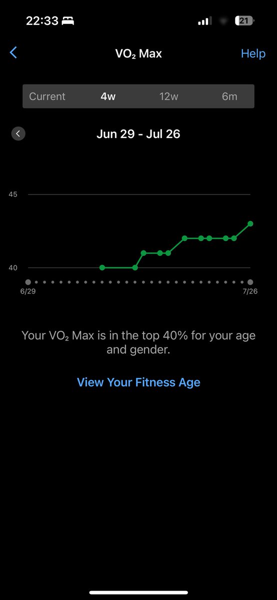 RonaldDPotts1's tweet image. VO2 max is progressing well, too.
All signs are pointing in the right direction.
Doing it the right way, this time
