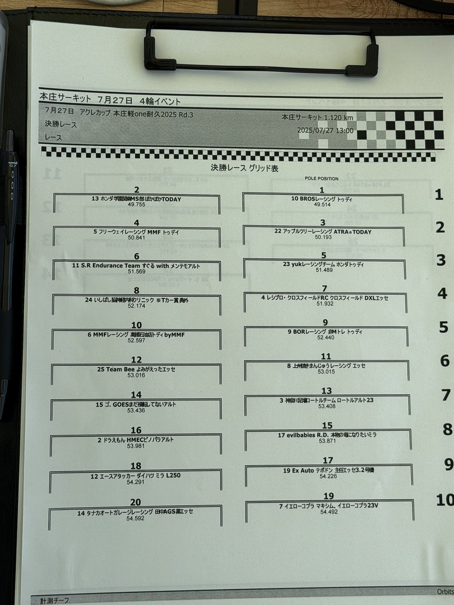 本庄軽耐久初めての予選アタック
2位でポール取れず……
決勝ファーストドライバー、頑張らないと……