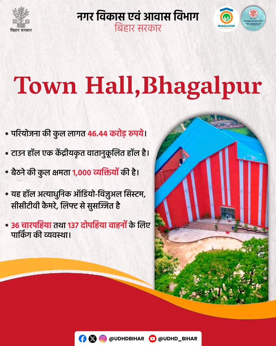 Urban Development & Housing Dept, Govt. of Bihar (@udhdbihar) on Twitter photo 🌆 भागलपुर स्मार्ट सिटी की नई पहचान – अत्याधुनिक "टाउन हॉल" तैयार!
📍 46.44 करोड़ रुपये की लागत से निर्मित
👥 1000 लोगों की बैठने की क्षमता
🚗 36 चारपहिया और 🛵 137 दोपहिया वाहनों की पार्किंग व्यवस्था
#TownHall #UrbanDevelopment
<a href="/AbhaySinghIAS/">Abhay Kumar Singh</a>
<a href="/JIBESHKUMARBIH/">Jibesh Kumar</a> 🌆 भागलपुर स्मार्ट सिटी की नई पहचान – अत्याधुनिक "टाउन हॉल" तैयार!
📍 46.44 करोड़ रुपये की लागत से निर्मित
👥 1000 लोगों की बैठने की क्षमता
🚗 36 चारपहिया और 🛵 137 दोपहिया वाहनों की पार्किंग व्यवस्था
#TownHall #UrbanDevelopment
<a href="/AbhaySinghIAS/">Abhay Kumar Singh</a>
<a href="/JIBESHKUMARBIH/">Jibesh Kumar</a>