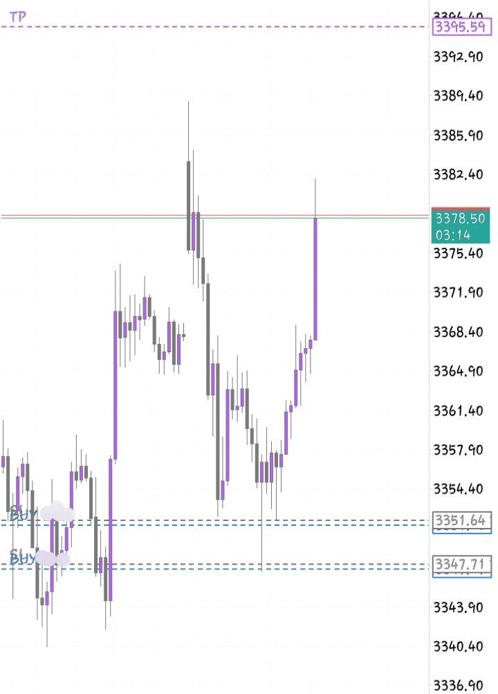 ETHIO FX PRO tweet media