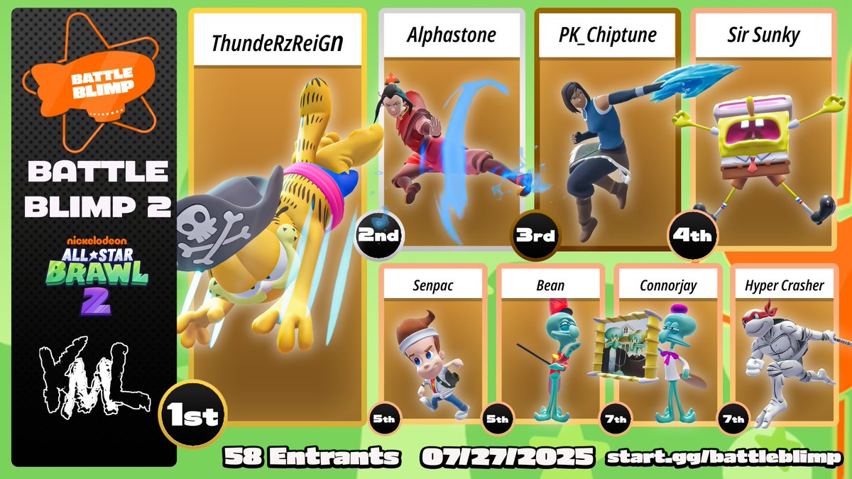 NS | SK Cherry (@cherrynasb) on Twitter photo Congratulations to ThunderzReign on winning Battle Blimp 2!!!
🥈<a href="/AlphaStone_/">Alpha</a>
🥉<a href="/pk_chiptune/">pk_chiptune</a>
4th <a href="/SirSunky_/">Sir Sunky</a>
5th <a href="/Senpac_SSB/">SenpacNASB</a>
5th <a href="/Bean5704/">Bean</a>
7th <a href="/connor_jay_/">connor</a>
7th <a href="/Hyper_Crasher/">Hyper Crasher</a> Congratulations to ThunderzReign on winning Battle Blimp 2!!!
🥈<a href="/AlphaStone_/">Alpha</a>
🥉<a href="/pk_chiptune/">pk_chiptune</a>
4th <a href="/SirSunky_/">Sir Sunky</a>
5th <a href="/Senpac_SSB/">SenpacNASB</a>
5th <a href="/Bean5704/">Bean</a>
7th <a href="/connor_jay_/">connor</a>
7th <a href="/Hyper_Crasher/">Hyper Crasher</a>