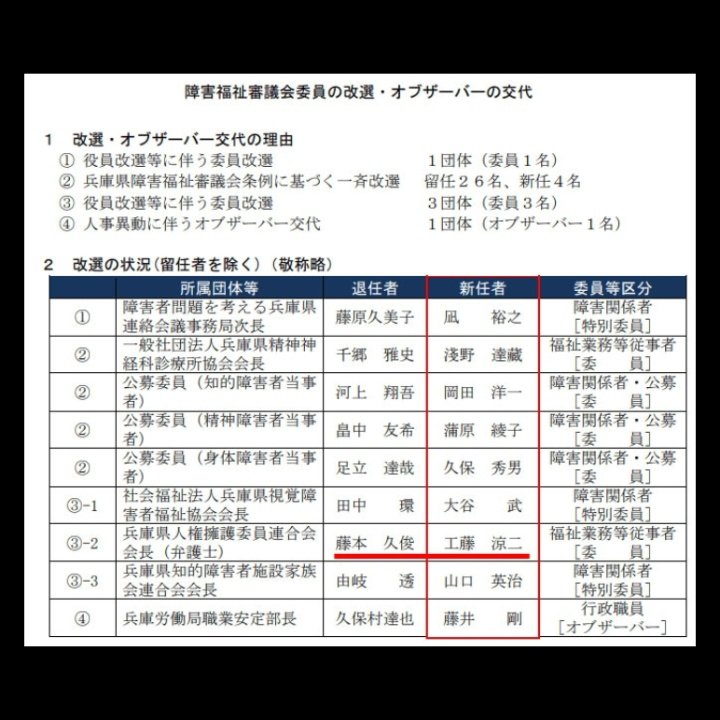 ppS2xjoxjBdwcBZ's tweet photo. 元県民局長が怪文書を配布した10箇所は公益通報扱いにせず、斎藤知事は知人を通じて入手した。
内容は知事や職員、取引企業等を誹謗中傷するものであり、拡散防止のために犯人探しをしたのは知事として当然のこと。
懲戒処分も妥当であった。

百条委員会も第三者委員会も
公正中立とは思えない。 https://t.co/KIybteEyHS