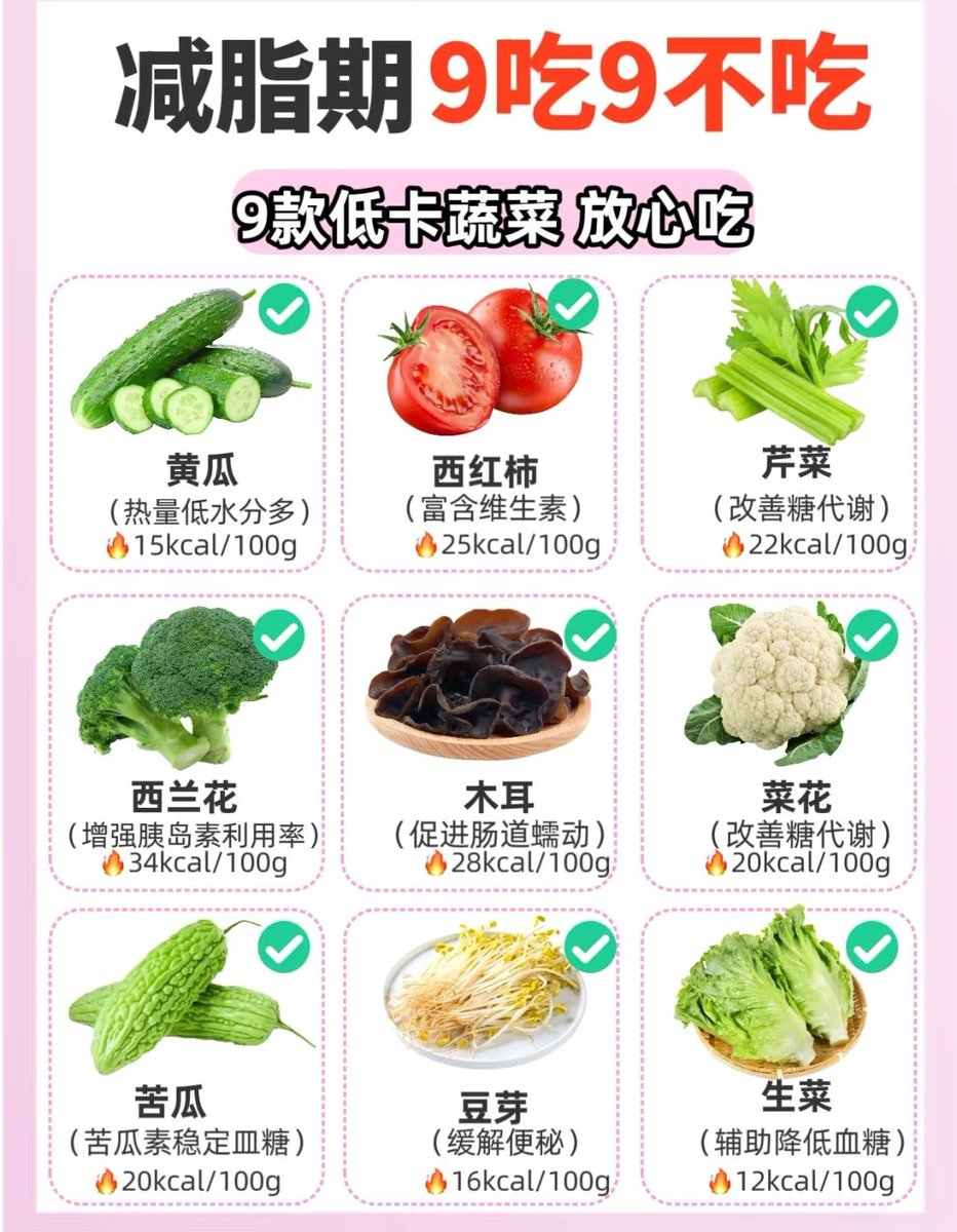 kangke666666's tweet photo. 减脂期可以适量吃的食物 https://t.co/pRc6o9qtDF