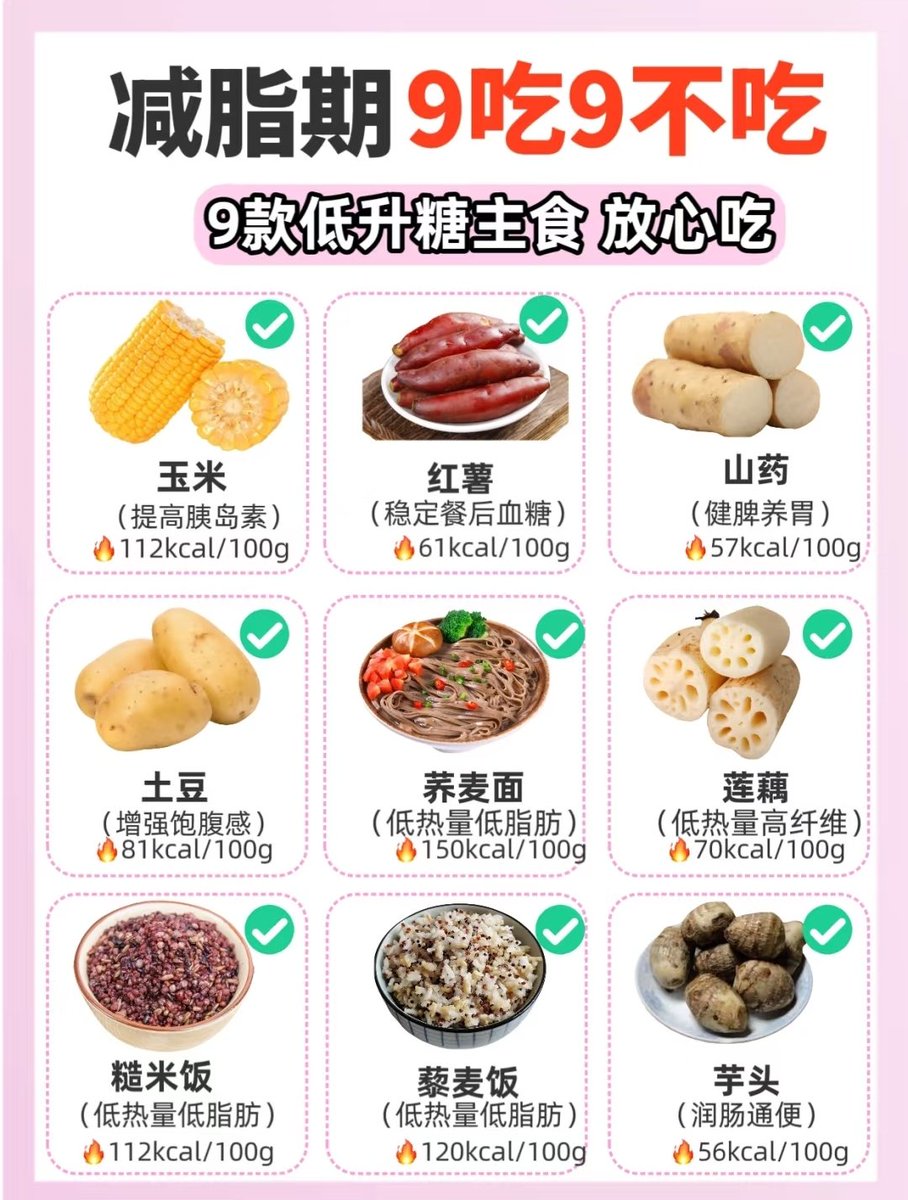 kangke666666's tweet photo. 减脂期可以适量吃的食物 https://t.co/pRc6o9qtDF