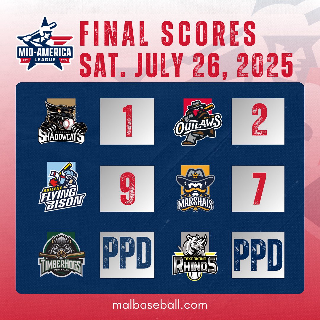 MALBaseball2024's tweet image. FINAL SCORES JULY 26⚾️🔥

1️⃣ Joplin beats Sherman 2-1
2️⃣ Abilene beats Fort Smith 9-7

🔗malbaseball.com