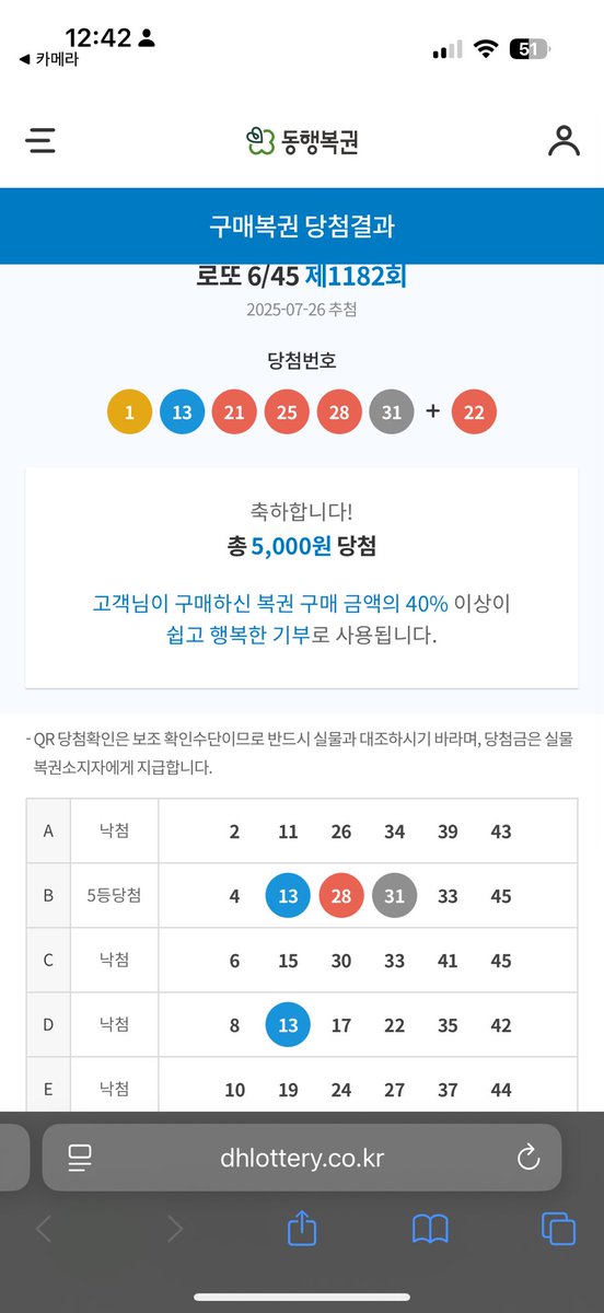 minos95's tweet image. 형 오랜만에 로또 5천원 당첨됐다.

늘 그렇듯이 내일 퇴근길에 게임 교환이다.