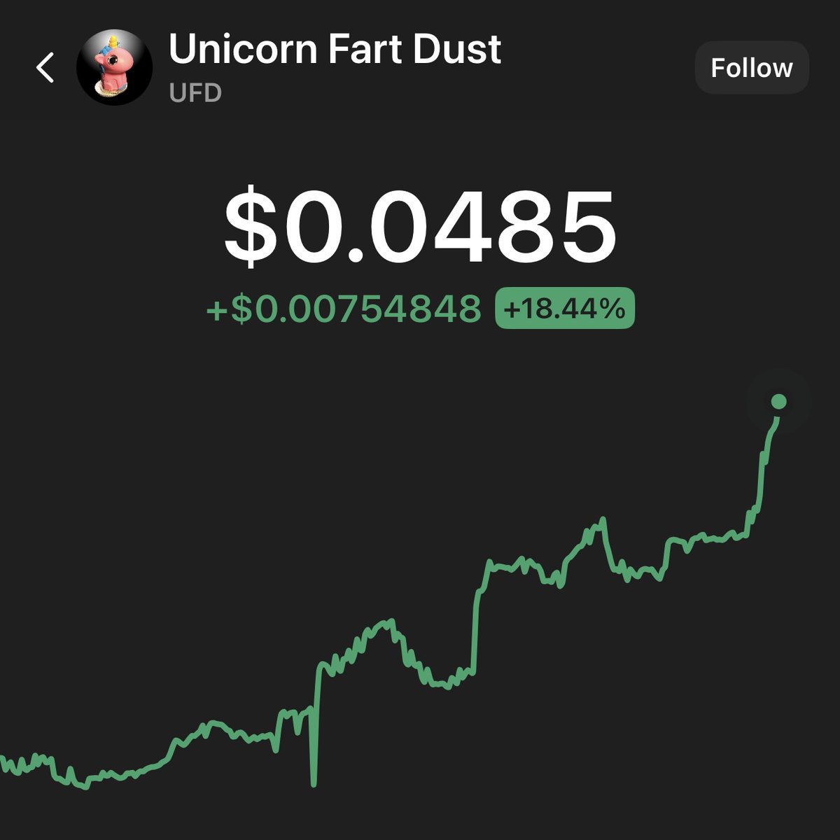 VegasGregin's tweet image. Woah Nellie!!! 
Buckle Up Buttercups!! 
$UFD 🦄🚀🌙