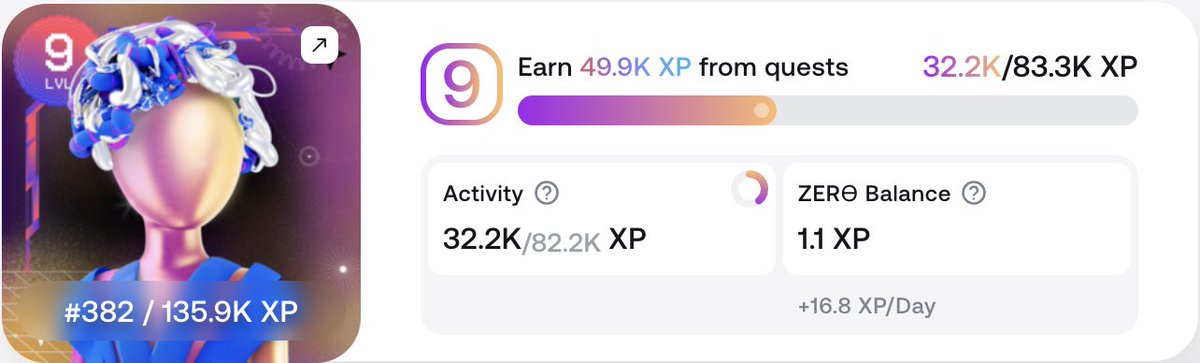 0x5pacewalk3r ⚛️🦣🧪🏡 (@0x5pacewalk3r) on Twitter photo Just finally reached level 9 on <a href="/zerion/">Zerion</a> 🧬
I'm really happy that I discovered it a year ago and almost completely switched from <a href="/MetaMask/">MetaMask.eth 🦊</a> and <a href="/Rabby_io/">Rabby Wallet</a>. More recently, I also moved from <a href="/Backpack/">Backpack 🎒</a> to use it with <a href="/solana/">Solana</a>.
It removed a lot of frustration for me, so I just want to Just finally reached level 9 on <a href="/zerion/">Zerion</a> 🧬
I'm really happy that I discovered it a year ago and almost completely switched from <a href="/MetaMask/">MetaMask.eth 🦊</a> and <a href="/Rabby_io/">Rabby Wallet</a>. More recently, I also moved from <a href="/Backpack/">Backpack 🎒</a> to use it with <a href="/solana/">Solana</a>.
It removed a lot of frustration for me, so I just want to