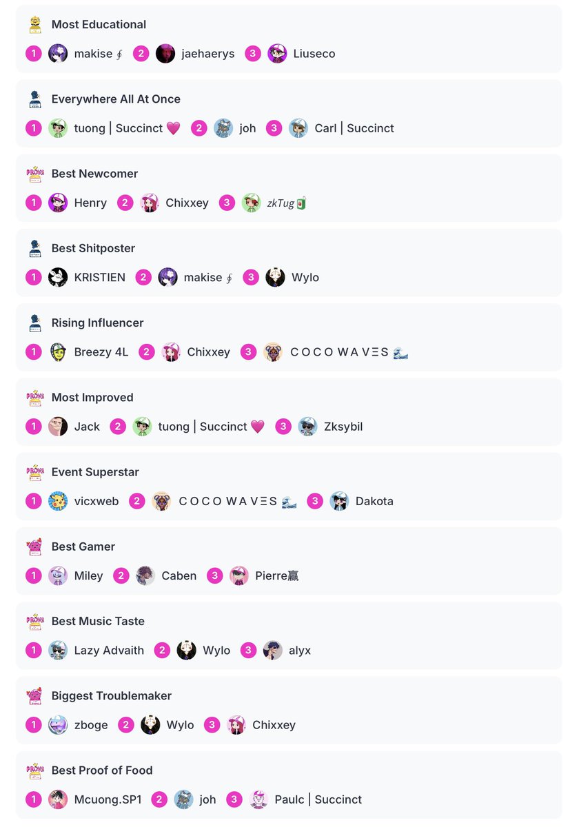 only__violet's tweet image. My votes for the Succinct Proveys are in! Congrats to all the amazing nominees 🏆 Thanks everyone for always supporting me, i’m proud of you all 

Btw i’m late cause i got drunk af these past few days 🤡 

Don&apos;t forget to support your favorite @SuccinctLabs community members!…