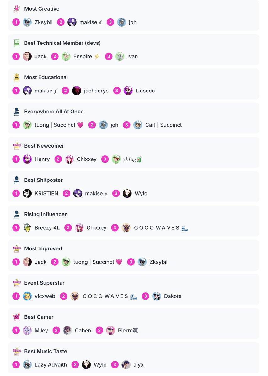 only__violet's tweet image. My votes for the Succinct Proveys are in! Congrats to all the amazing nominees 🏆 Thanks everyone for always supporting me, i’m proud of you all 

Btw i’m late cause i got drunk af these past few days 🤡 

Don&apos;t forget to support your favorite @SuccinctLabs community members!…