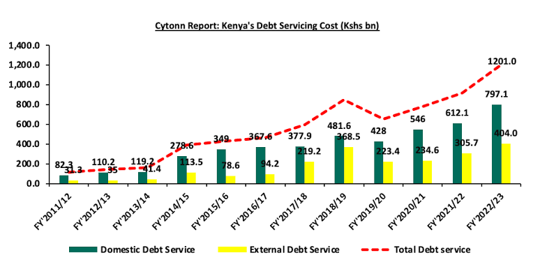 WorldLensX's tweet photo. Willis Otieno Slams Government Debt Strategy: The lawyer warns that Kenya is trapped in “crippling, odious, exploitative debt” that enslaves  citizens without delivering growth #KenyaInFocus https://t.co/Q5qPeEViyp