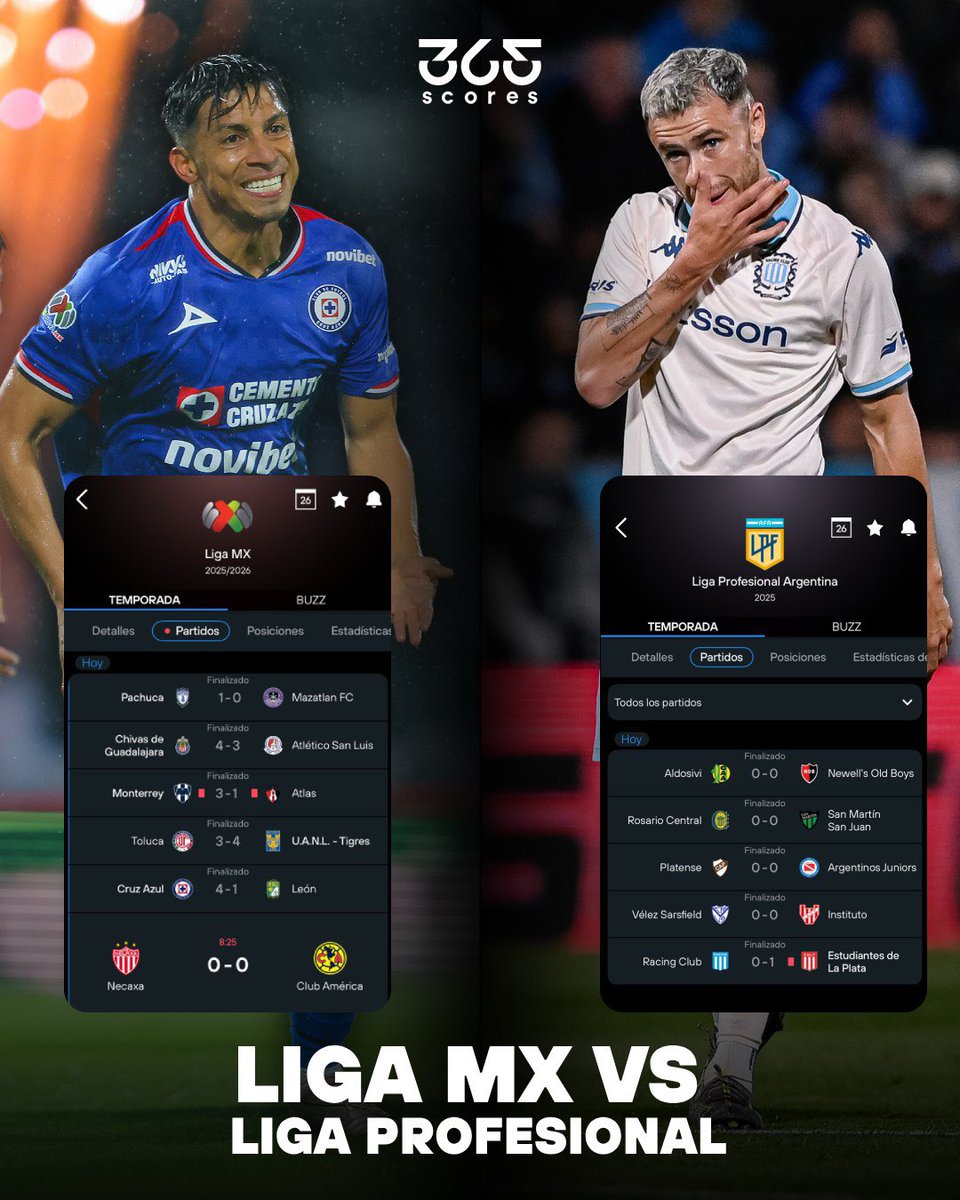 ¿DIFERENCIAS? 😳⚽️ | La cantidad de GOLES hasta ahora en la fecha 3 de la Liga MX🇲🇽 vs la fecha 3 del Clausura en Argentina🇦🇷. El poderío ofensivo, ante los partidos con poca emoción, en la liga de los Campeones del Mundo. Tremendo.