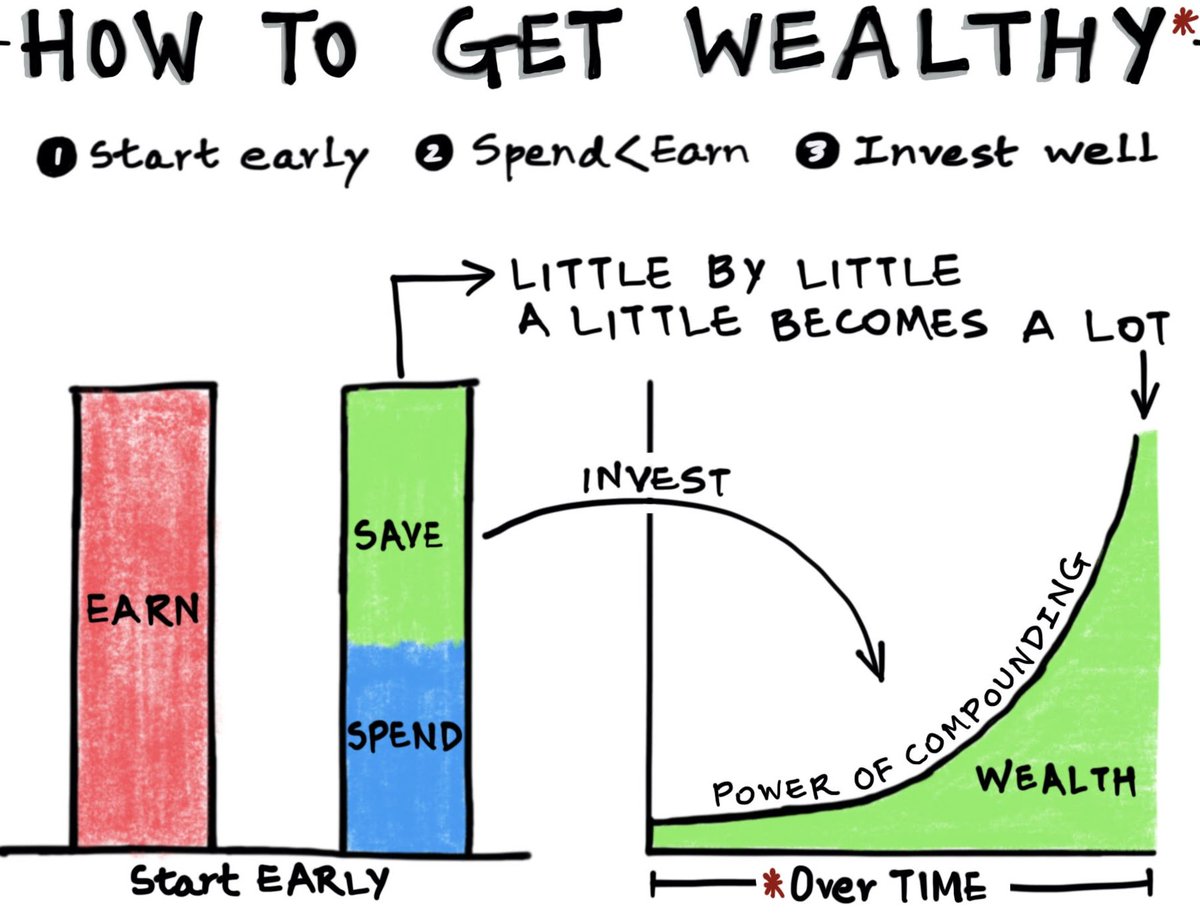 cheruiyotkb's tweet image. Wealth means having assets which earn as you sleep. Once those assets earn more than it costs you to live, then wealth buys you freedom – freedom of choice: to be where you want to be, to work where you want to work and to spend your time how you want to spend it.