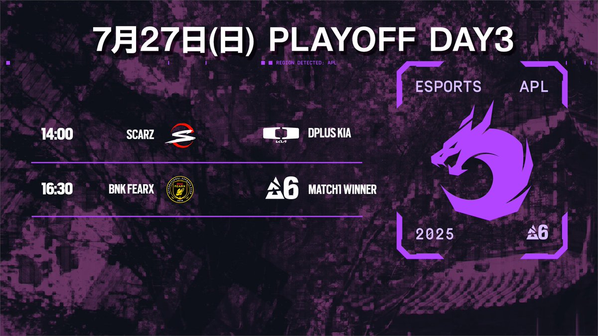 Rainbow6JP's tweet image. 🎮 Asia Pacific League Stage 1 Day3🎮
今日で優勝チームが決定します！
🕑 14:00(BO3)
🇯🇵SCARZ 🆚 Dplus KIA🇰🇷
🕟 16:30(BO3)
🇰🇷BNK FEARX 🆚 Match1 Winner

日本からはSCARZが第1試合から出場！
#SZWIN で応援お願いします🔥

📺 配信はこちら
🔴 YouTube
youtube.com/live/XAuDK_Y9c…
🟣 Twitch…