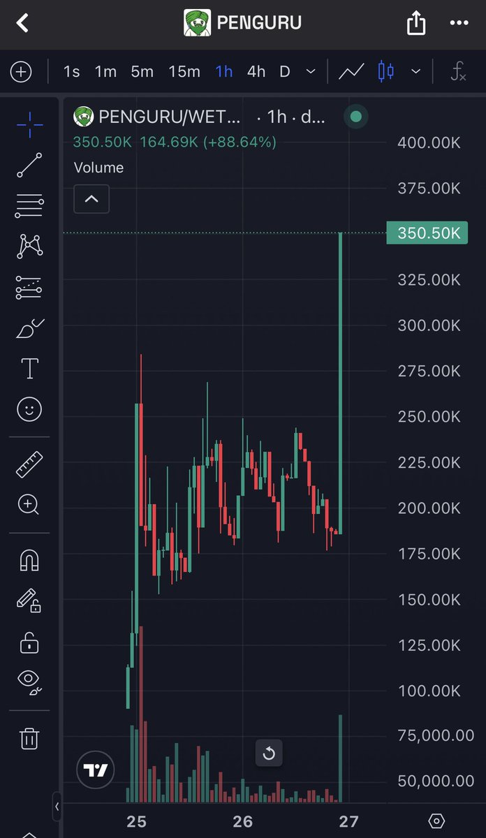 Xalexk92's tweet image. Namabste. $PENGURU