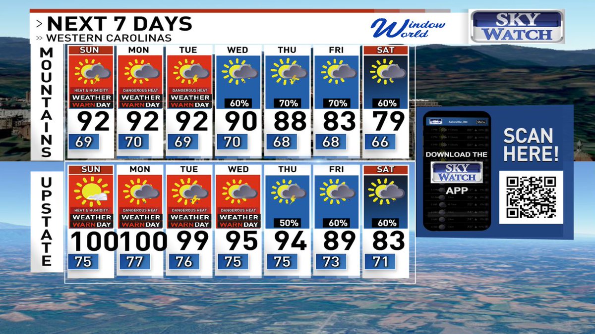 JasonBoyerWLOS's tweet image. Here's a last look at your 7Day Forecast for WNC & the Upstate.
Have a great night!
For more details, visit WLOS.com/weather?More information: wlos.com