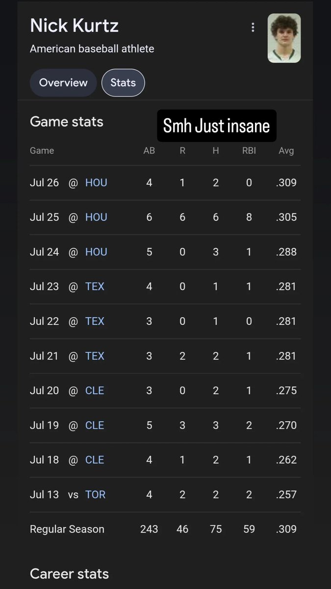 JVGEST89's tweet image. Hottest bat in baseball. This is ridiculous.